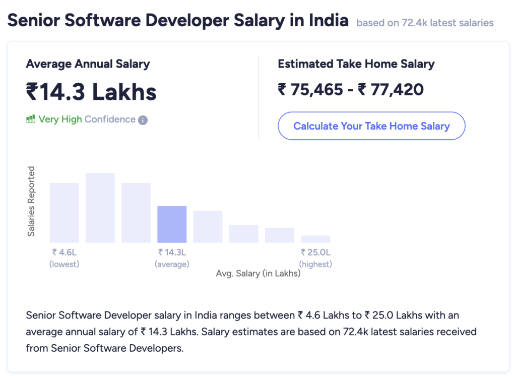 Much, many, a lot of, lots of: quantifiers visual data 8